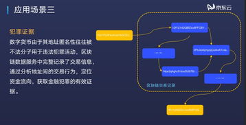 圍觀京東云 解鎖區(qū)塊鏈技術(shù)新潛能，數(shù)據(jù)處理服務(wù)禮包詳解