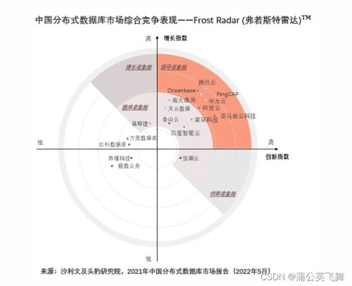 云上基石，數(shù)據(jù)驅(qū)動 為何數(shù)十萬企業(yè)選擇亞馬遜云科技構(gòu)建未來