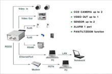 網(wǎng)絡(luò)攝像機(jī)電子電路圖與電子技術(shù)資料網(wǎng)站概覽