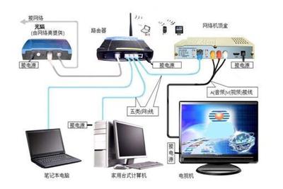 電信光纖網(wǎng)絡(luò)設(shè)備解析與發(fā)展趨勢(shì)