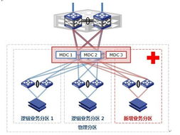 網絡設備虛擬化技術 多租戶設備上下文 (MDC) 的概念與優勢
